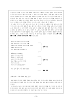이상곡(履霜曲) 내용분석-13