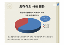 외래어에 대한 연구 -일상 생활에 사용하는 외래어를 중심으로-6