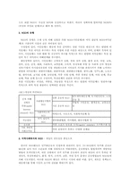 지역사회복지의 실태와 공동체이해 및 대안방안00-13