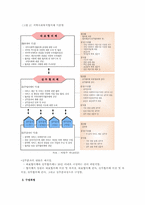 지역사회복지협의체의 시행방안과 과제00-4