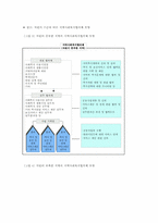 지역사회복지협의체의 시행방안과 과제00-8