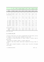 [소득양극화] 국내 소득양극화의 원인, 현황, 해결방안-4