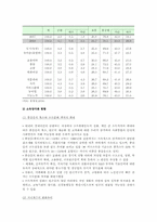 [소득양극화] 국내 소득양극화의 원인, 현황, 해결방안-5