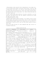[사례관리] 사례관리의 기본원칙과 실례-9