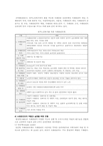 [사례관리] 사례관리의 기본원칙과 실례-11