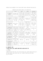 [사례관리] 사례관리의 기본원칙과 실례-14