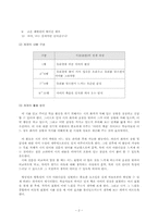 정지용의 시 <유리창 1>을 읽고-2