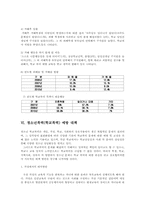 청소년폭력 학교폭력의 실태와 예방대책00-14