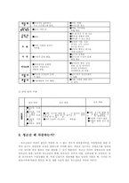 청소년문제 청소년 자살을 예방하기 위한 대책00-9