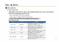 M&A 사례 분석 / 이랜드의 까르푸 인수-3
