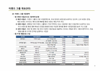 M&A 사례 분석 / 이랜드의 까르푸 인수-4