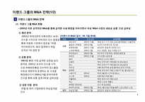 M&A 사례 분석 / 이랜드의 까르푸 인수-5
