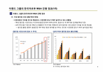 M&A 사례 분석 / 이랜드의 까르푸 인수-7