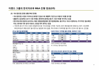 M&A 사례 분석 / 이랜드의 까르푸 인수-8