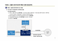M&A 사례 분석 / 이랜드의 까르푸 인수-10
