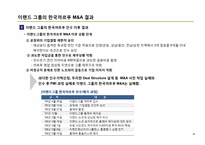 M&A 사례 분석 / 이랜드의 까르푸 인수-12