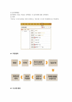 [유통정보론] 롯데백화점 유통정보화 실태-7