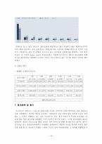 [마케팅 전략] 박카스 VS 비타500 광고매체전략-19