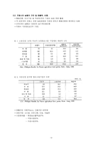 [협동조합론] 서유럽의 농업협동조합-프랑스, 네덜란드, 독일, 영국-5