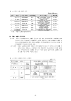 [협동조합론] 서유럽의 농업협동조합-프랑스, 네덜란드, 독일, 영국-6
