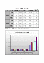 [인적자원관리] 대학교 학생들의 자퇴, 휴학, 편입, 전과 문제와 해결책-기업내 이직 관점으로-6