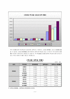 [인적자원관리] 대학교 학생들의 자퇴, 휴학, 편입, 전과 문제와 해결책-기업내 이직 관점으로-7