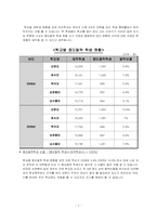 [인적자원관리] 대학교 학생들의 자퇴, 휴학, 편입, 전과 문제와 해결책-기업내 이직 관점으로-8