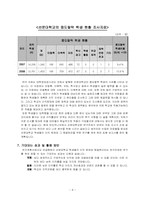 [인적자원관리] 대학교 학생들의 자퇴, 휴학, 편입, 전과 문제와 해결책-기업내 이직 관점으로-9