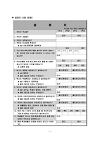[인적자원관리] 대학교 학생들의 자퇴, 휴학, 편입, 전과 문제와 해결책-기업내 이직 관점으로-10