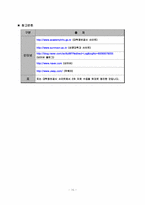 [인적자원관리] 대학교 학생들의 자퇴, 휴학, 편입, 전과 문제와 해결책-기업내 이직 관점으로-11