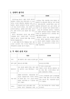 [평생교육 경영론] 혼창 통 & Gungho 도서 비교분석-2