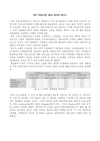 [경영학 OR개론] 루핑회사의 이익 최대화를 위한 유통량 결정-6