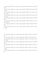 [경영학 OR개론] 루핑회사의 이익 최대화를 위한 유통량 결정-19