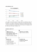 [시장과 소비자] 현대카드-국내 카드시장 점유율 1위를 위한 마케팅 전략-2