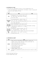 [기업사회학] 직업훈련과 노동 - 직업훈련, 전직지원 서비스-4