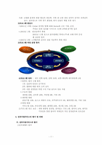 [기업사회학] 직업훈련과 노동 - 직업훈련, 전직지원 서비스-7