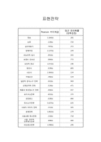 [글로벌 브랜드] 문화에 따른 바이럴 광고의 국가 간 차이-13
