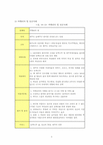 [관광자원론] 제주지역의 펜션 성공사례와 문제점-3