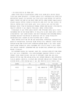[유통전략] 대형 유통업체의 차별화 전략-2