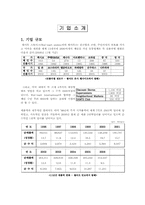 [국제경영] 월마트의 한국시장 실패 요인 분석-2