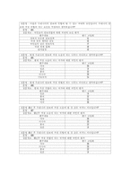 [국제지역정보분석] 대외인식에 대한 대국민의식조사 설문지-3
