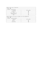 [국제지역정보분석] 대외인식에 대한 대국민의식조사 설문지-5