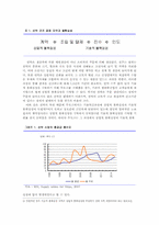 [기술혁신과 경제] 무도크 육상건조 - 불확실성을 중심으로-4