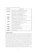 [디지털 경영] ERP 도입 성공, 실패사례 -(주) 잉크테크-12