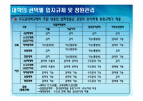 [한국 경제의 이해] 수도권 규제 및 현황-12