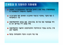 [한국 경제의 이해] 수도권 규제 및 현황-13