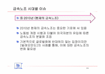 [노사관계론] 금속노조 사례-14