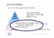 [노사관계론] 금속노조 사례-15