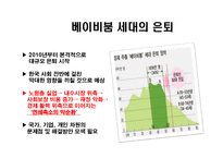 [인적자원관리] 베이비붐 세대의 인사관리-기업 인사관리상의 문제점 및 선진국 극복사례-3