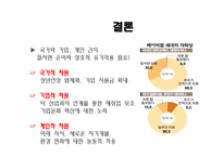 [인적자원관리] 베이비붐 세대의 인사관리-기업 인사관리상의 문제점 및 선진국 극복사례-20
